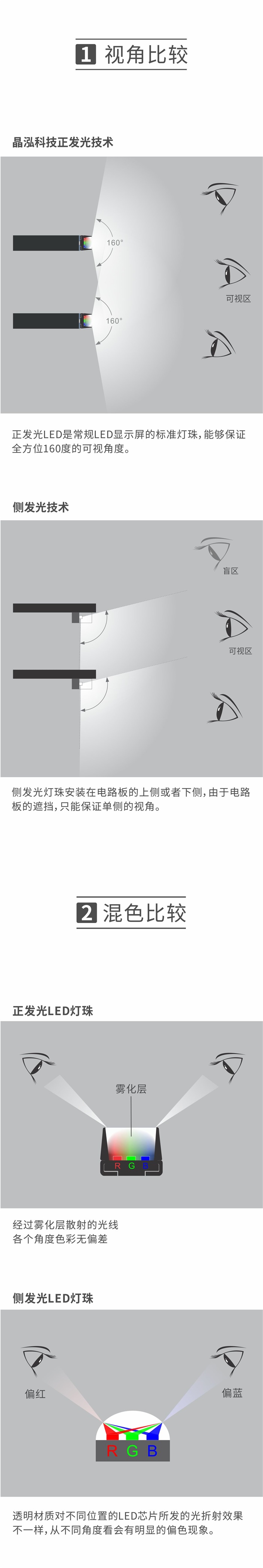 專業(yè)客戶為什么選擇晶泓科技透明LED顯示屏？(圖2)